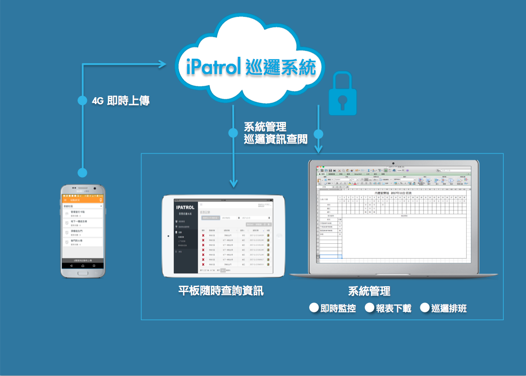 iPatrol智慧巡邏系統